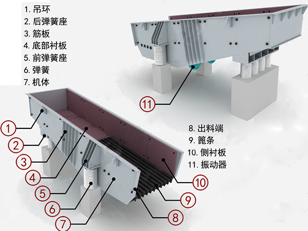礦用振動給料機(jī)結(jié)構(gòu)