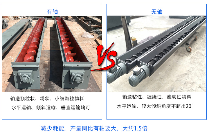 無(wú)軸產(chǎn)量同比有軸要大；有軸螺旋輸送機(jī)主要輸送顆粒狀、粉狀、小細(xì)顆粒物料，無(wú)軸螺旋輸送機(jī)適合輸送粘性、纏繞性、流動(dòng)性物料；有軸絞龍螺旋輸送機(jī)：水平運(yùn)輸、傾斜運(yùn)輸、垂直運(yùn)輸均可，無(wú)軸絞龍螺旋輸送機(jī)：水平運(yùn)輸