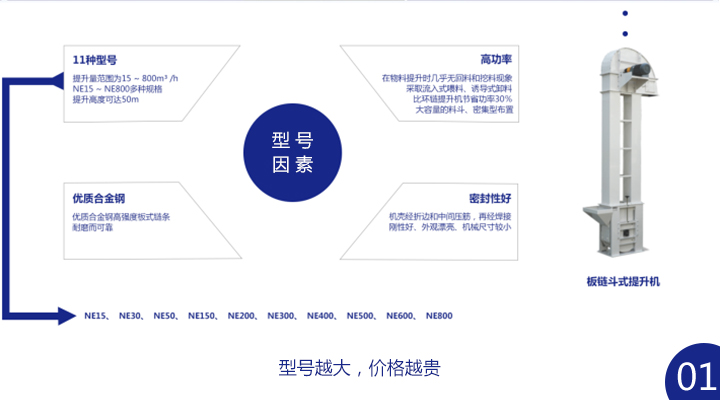 板鏈斗式提升機(jī)多少錢一臺?