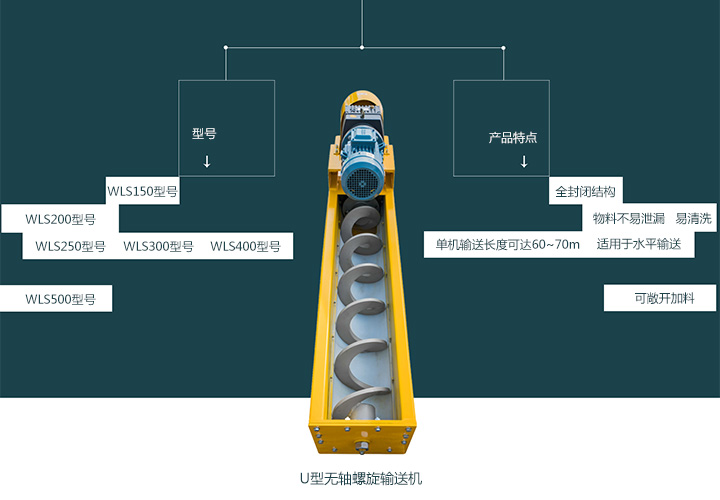  無軸螺旋輸送機型號有哪些？