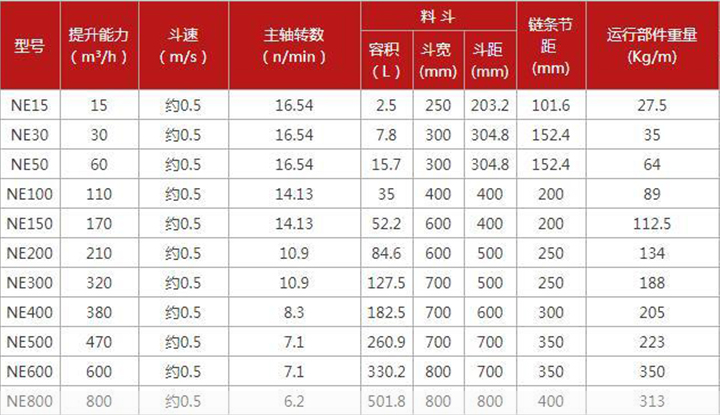  NE板鏈提升機(jī)尺寸參數(shù)是